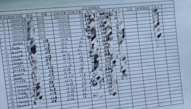 部分精神病医院涉嫌套取医保资金等问题 官方介入