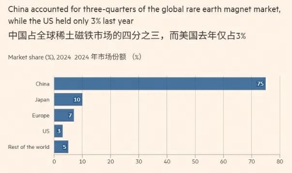 报道称美方将启动关键矿产储备计划 中方回应