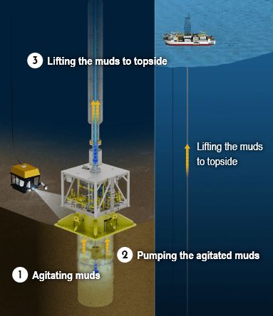 日本宣布从南鸟岛海域采掘到含稀土的淤泥 外交部回应